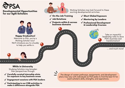 PSA Career .
